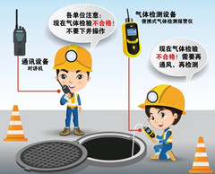 罗甸有限空间操作说明